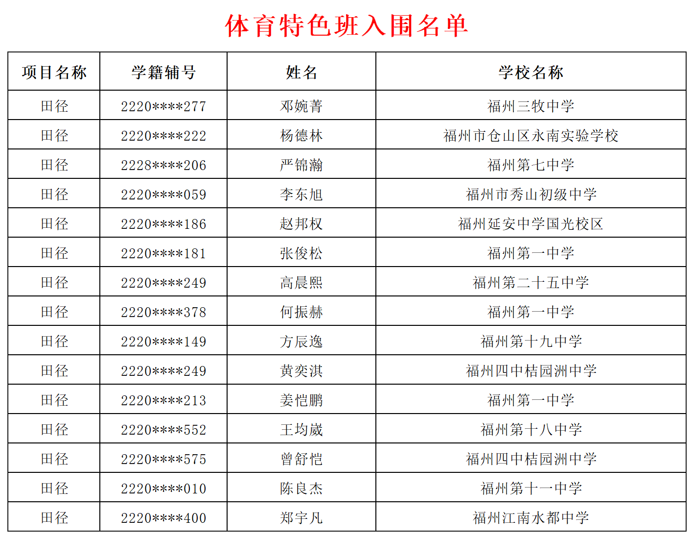 25体育特色班入围名单_成绩登记表.png